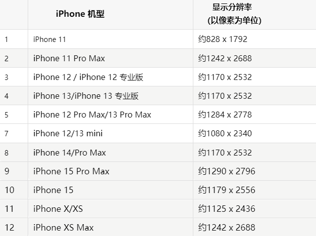 苹保定果维修分享iPhone主屏幕壁纸显得模糊怎么办