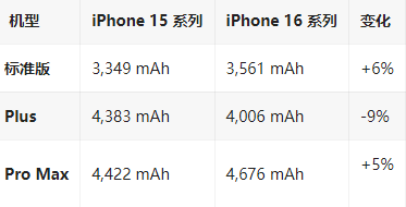 保定苹果16维修分享iPhone16/Pro系列机模再曝光