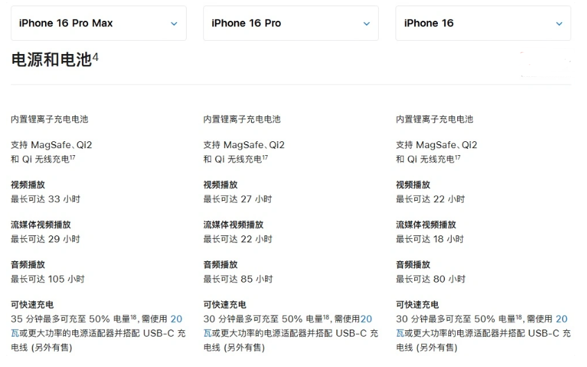 保定苹果手机维修分享 iPhone 16 目前实测充电峰值功率不超过 39W 