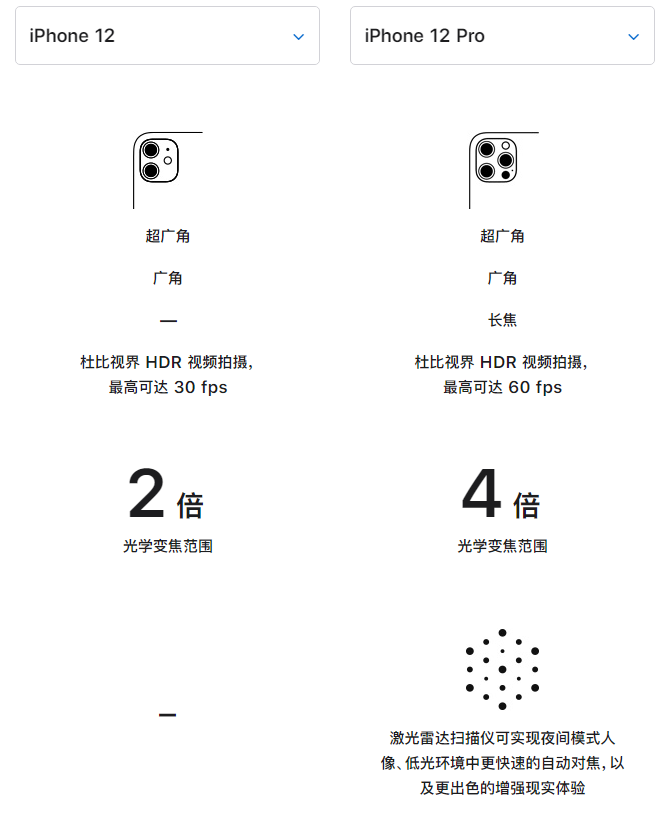 保定苹果手机维修分享苹果 iPhone 12 与 iPhone 12 Pro 选哪款 